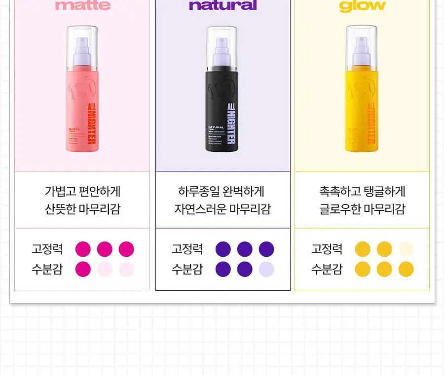 [리뉴얼/단독선런칭] 어반디케이 올나이터 메이크업 세팅 픽서 118ml/30ml 3종 (기획/단품) 상세페이지 33